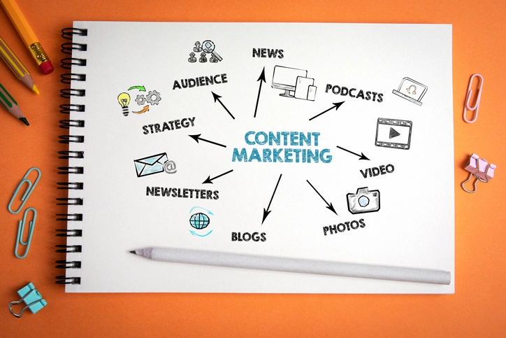 will content marketing ever rule the world